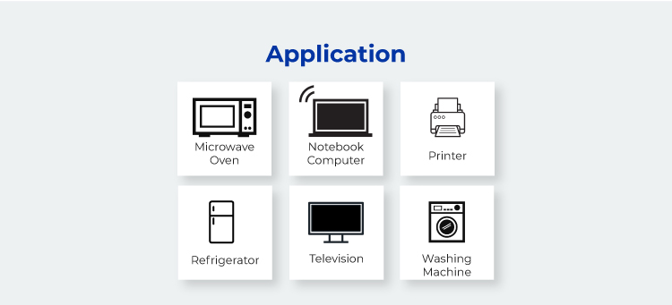 Home Appliance Compatibility