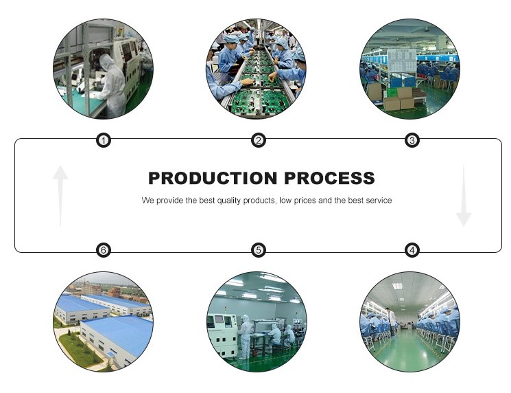 Product Line