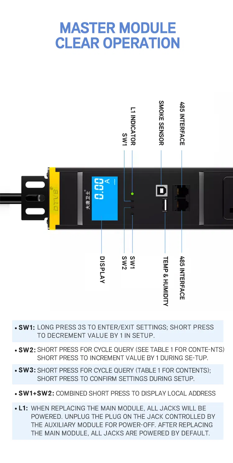 Us Standard PDU - Remote Monitored Rack Mount Power Distribution Unit for Power Equipment