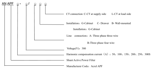Model Selection Map