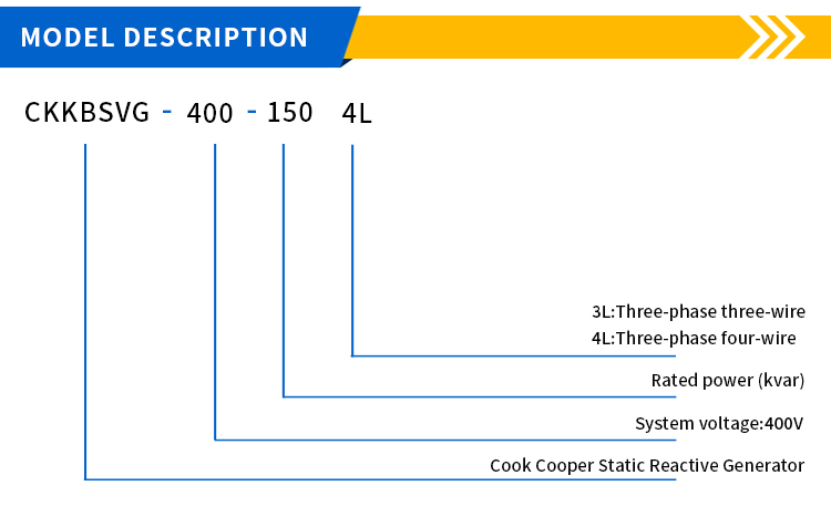 Product Layout