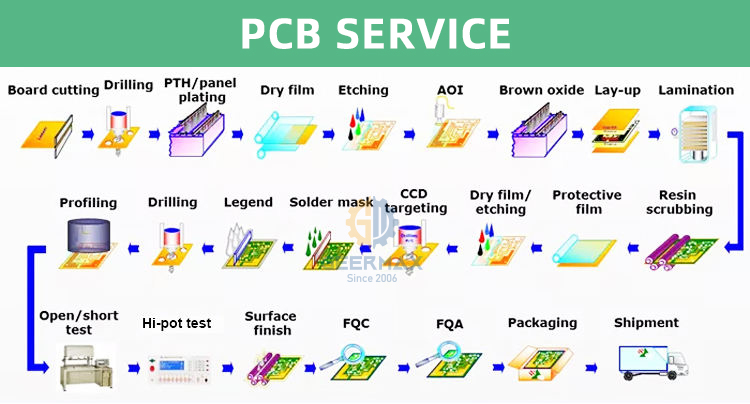 BOM Service 3