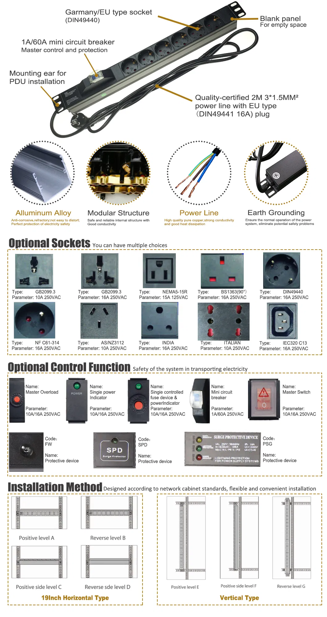 PDU Detail 2