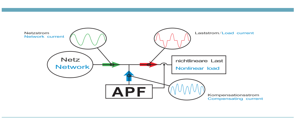 Active Power Filter Diagram