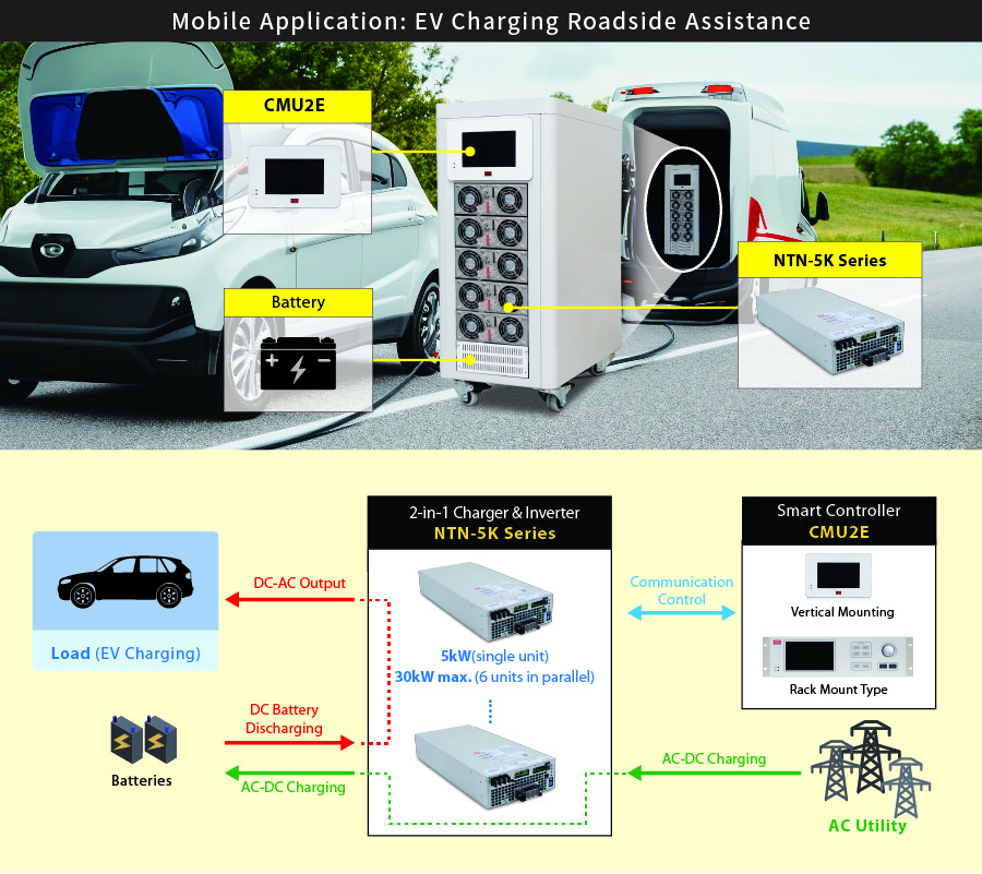 MEAN WELL Inverter Charger 5KW Off-Grid Industrial Grade 2-in-1 Charging Inverter UPS Uninterruptible Power Supplies