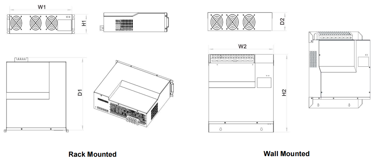 APF/AHF Active Power/Harmonic Filter