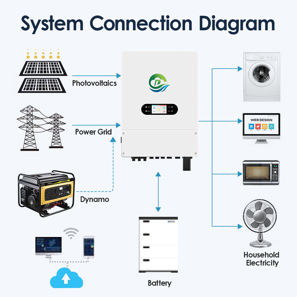 High Quality Inverter Charger Low Price Pure Sine Wave Energy Storage Grid Hybrid Single