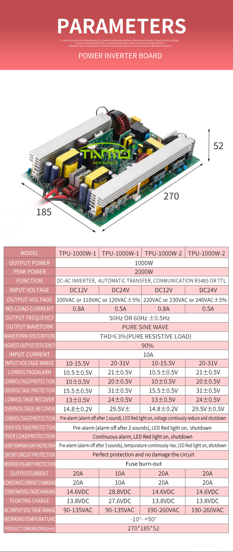 Product Parameters Chart