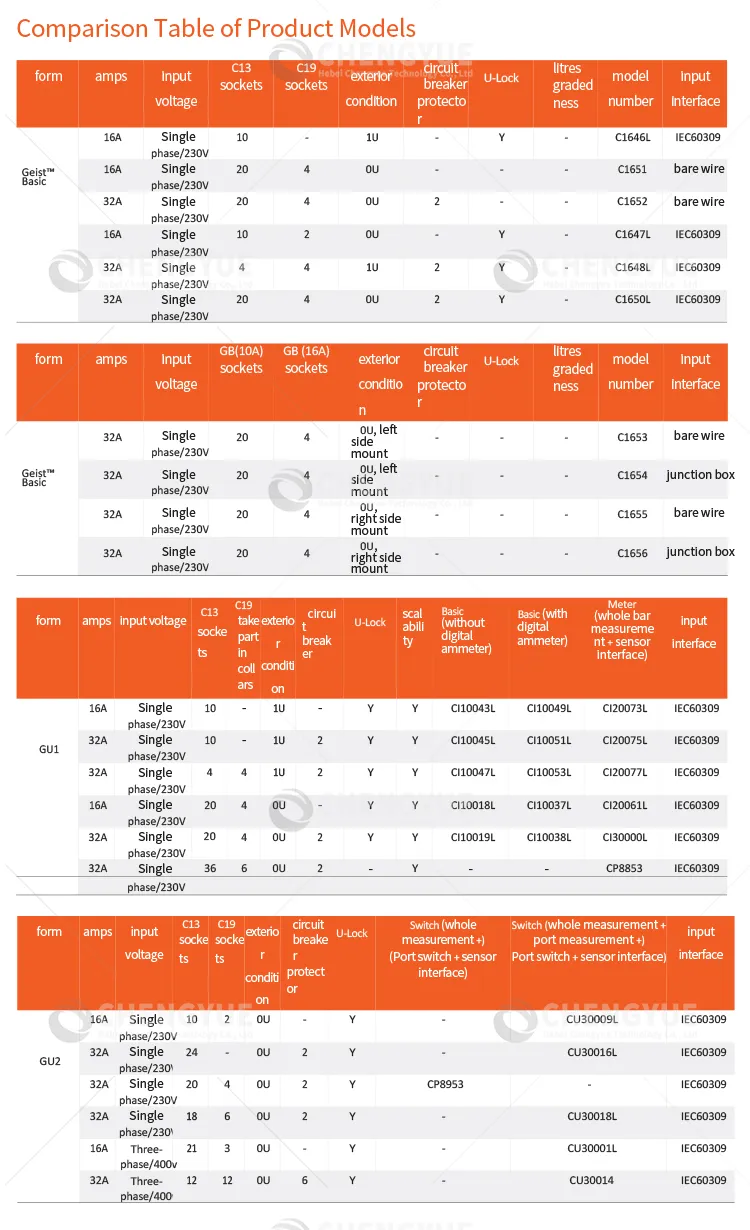 Vertiv Rack PDU