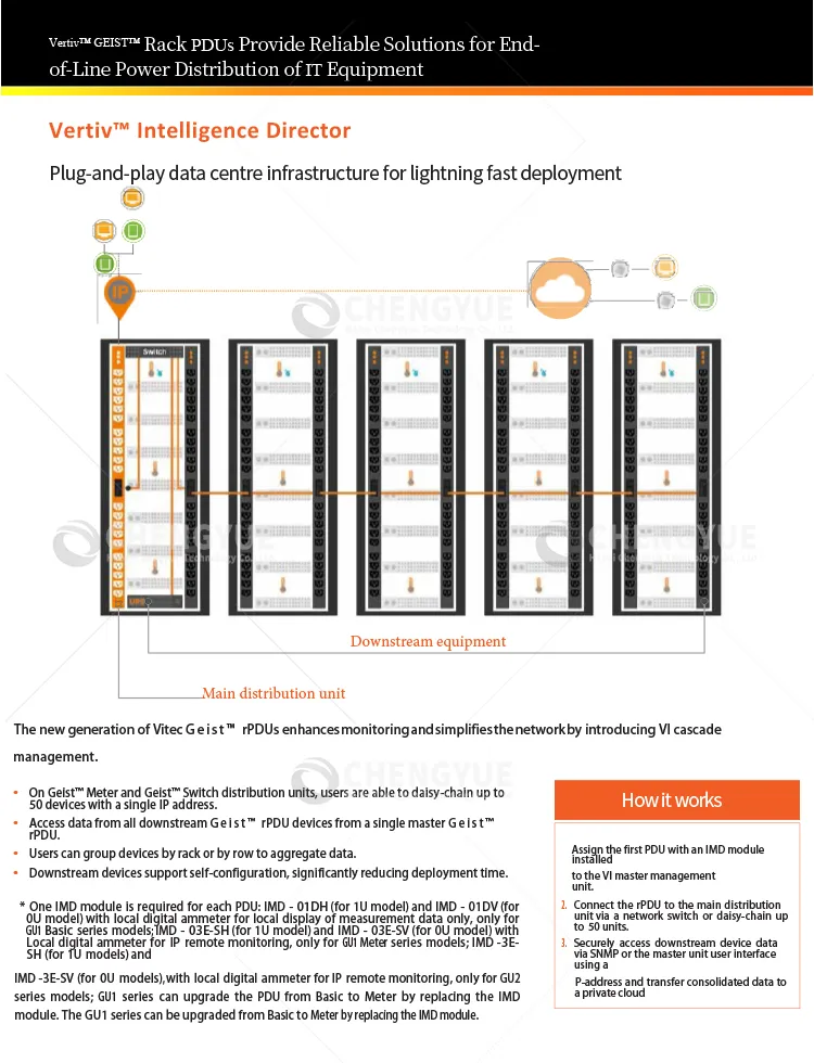 Vertiv Rack PDU