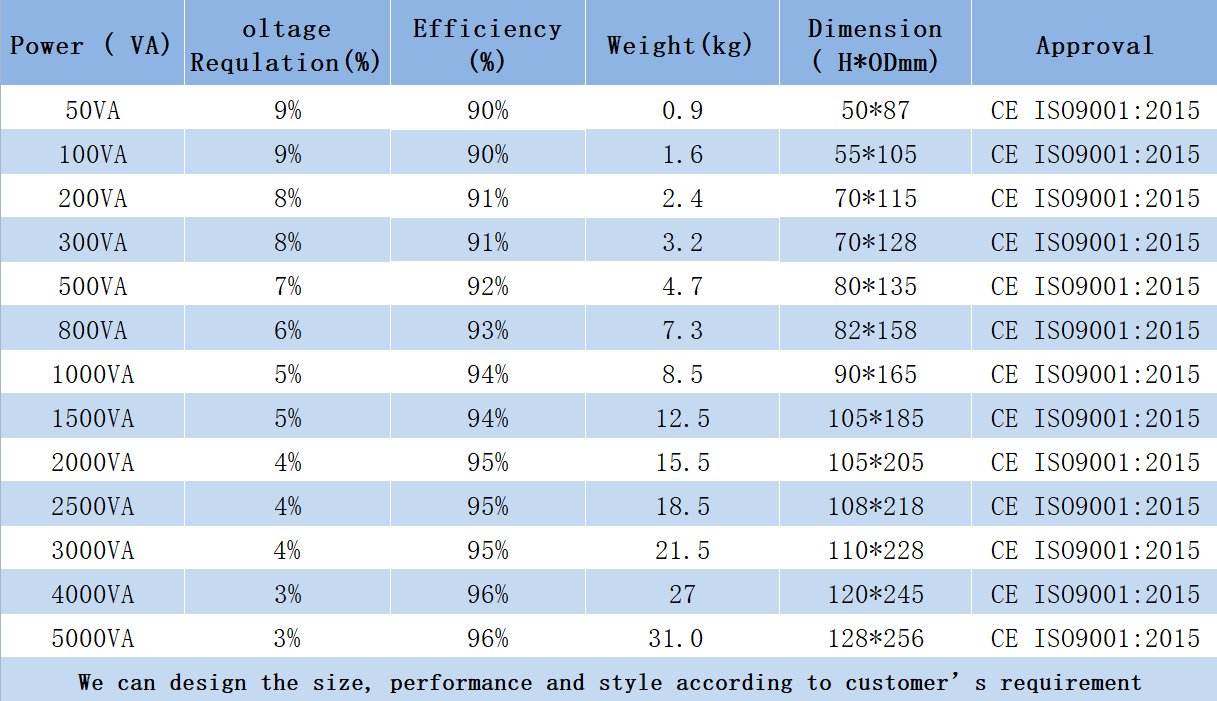 Toroidal Transformer Technical Specifications