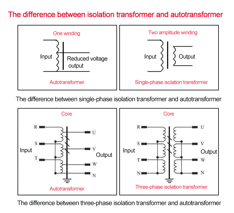 Isolation Transformer vs Autotransformer Comparison