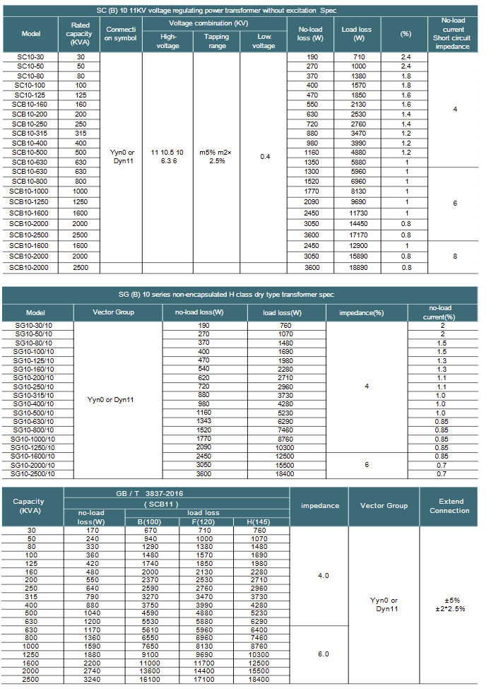 Feature Details 1