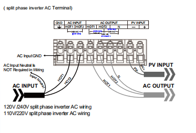 Inverter Internal Design