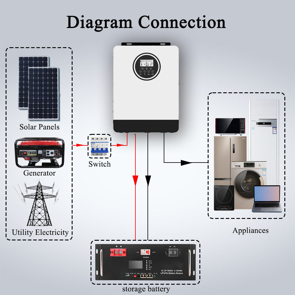 All-in-One Inverter Charger 2300W 4200W Surge, 12V 24V Dual Voltage, Lifepo4 Lithium Battery Compatible