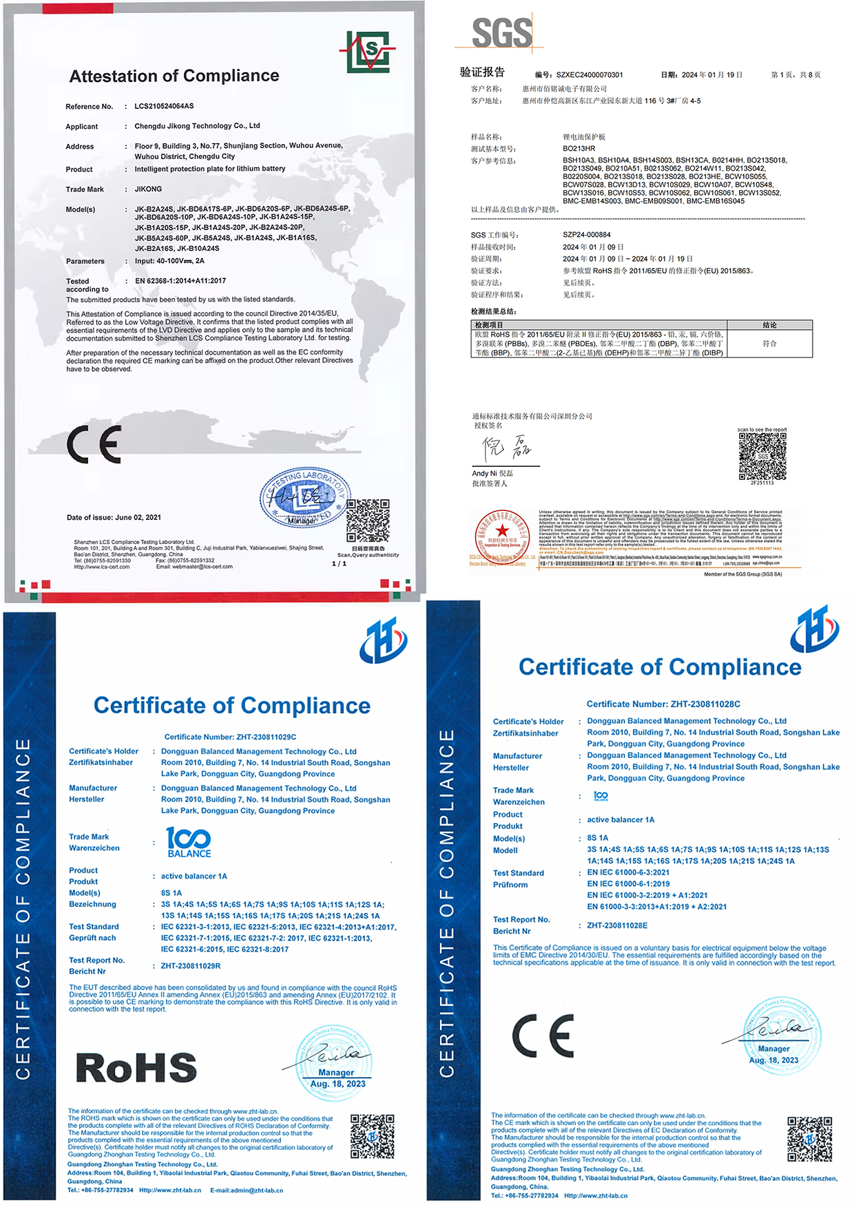 Certification Details