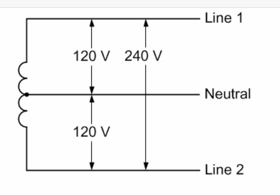 Inverter Specifications View