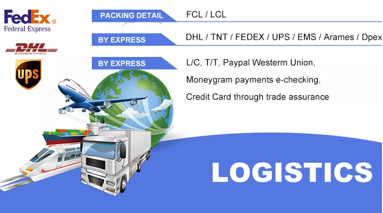 Logistics Method 1