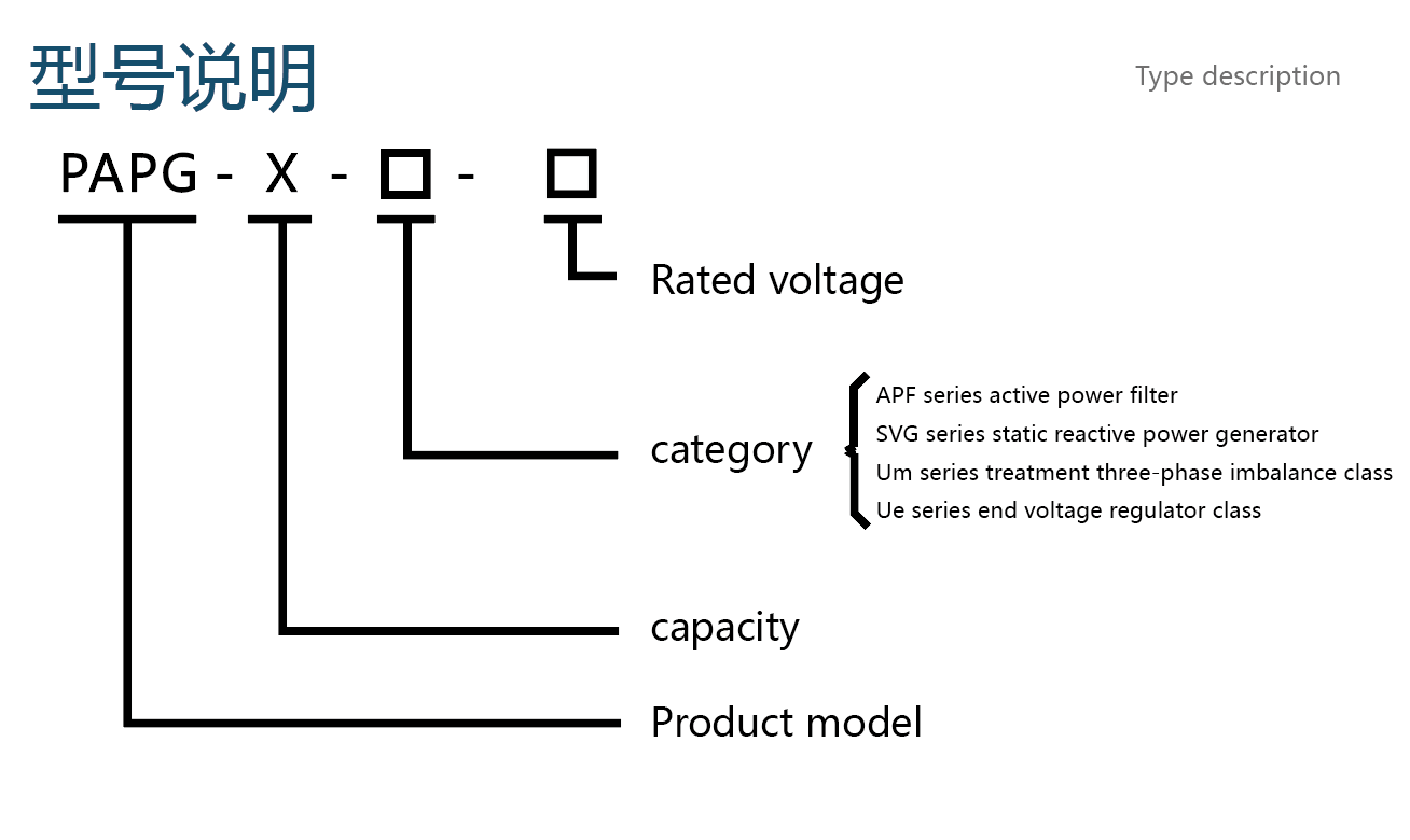 Type Description Diagram
