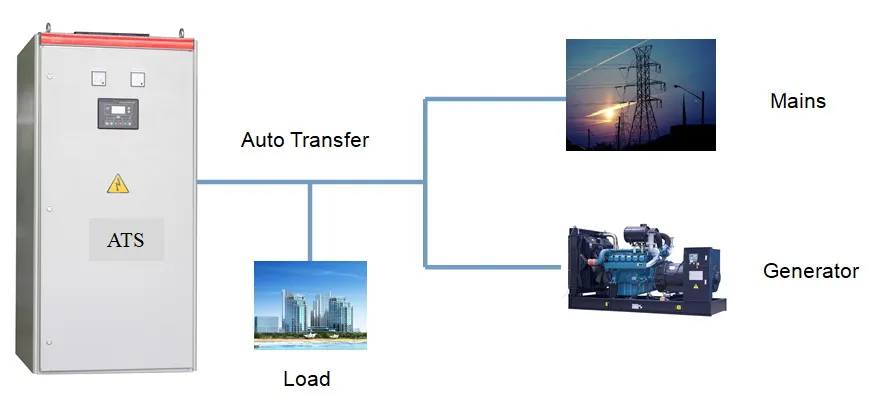 Function Overview