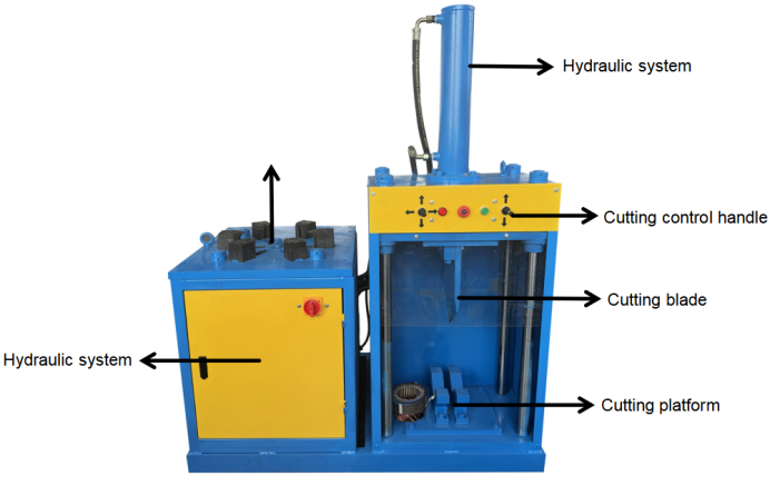 Machine Structure