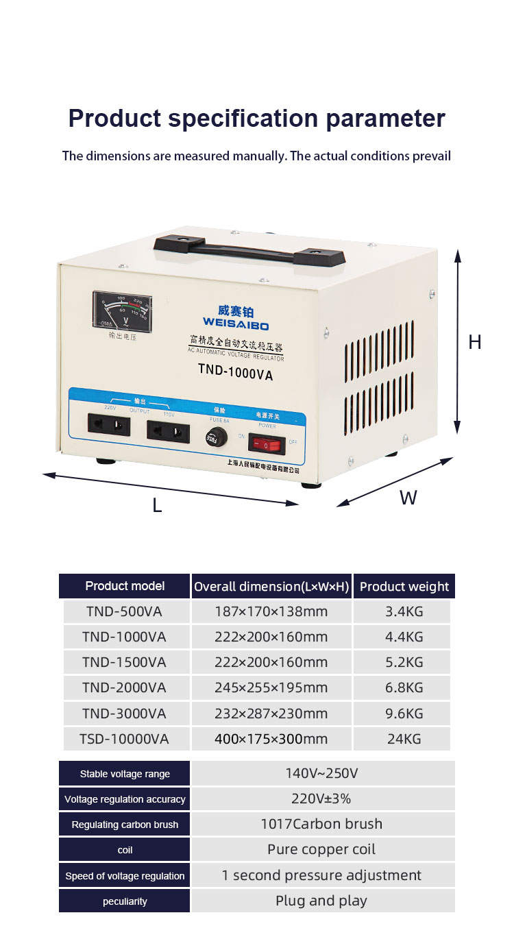 Voltage Regulators/Stabilizers Showcase 4
