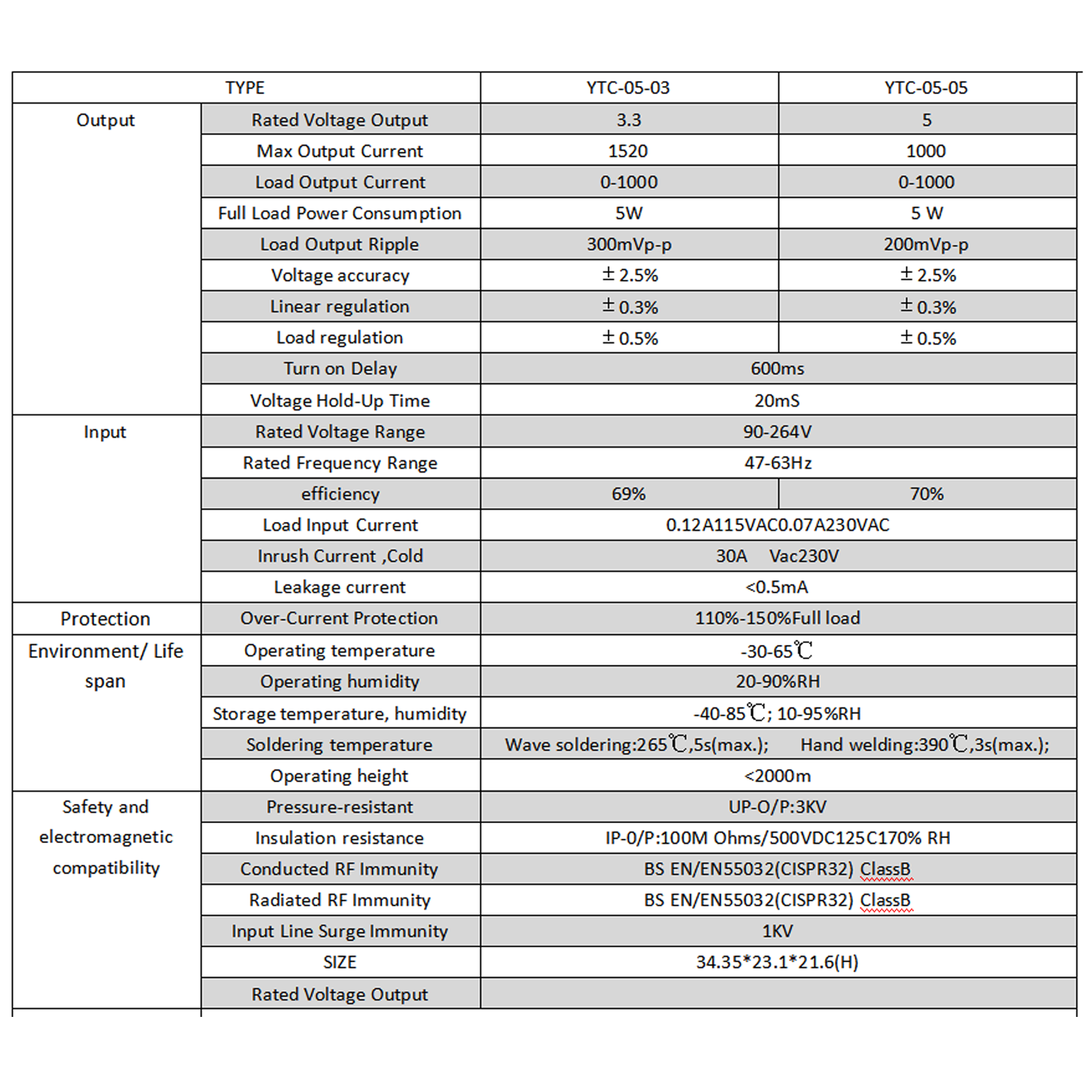 Product details 2
