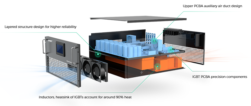 Independent Air Duct Design