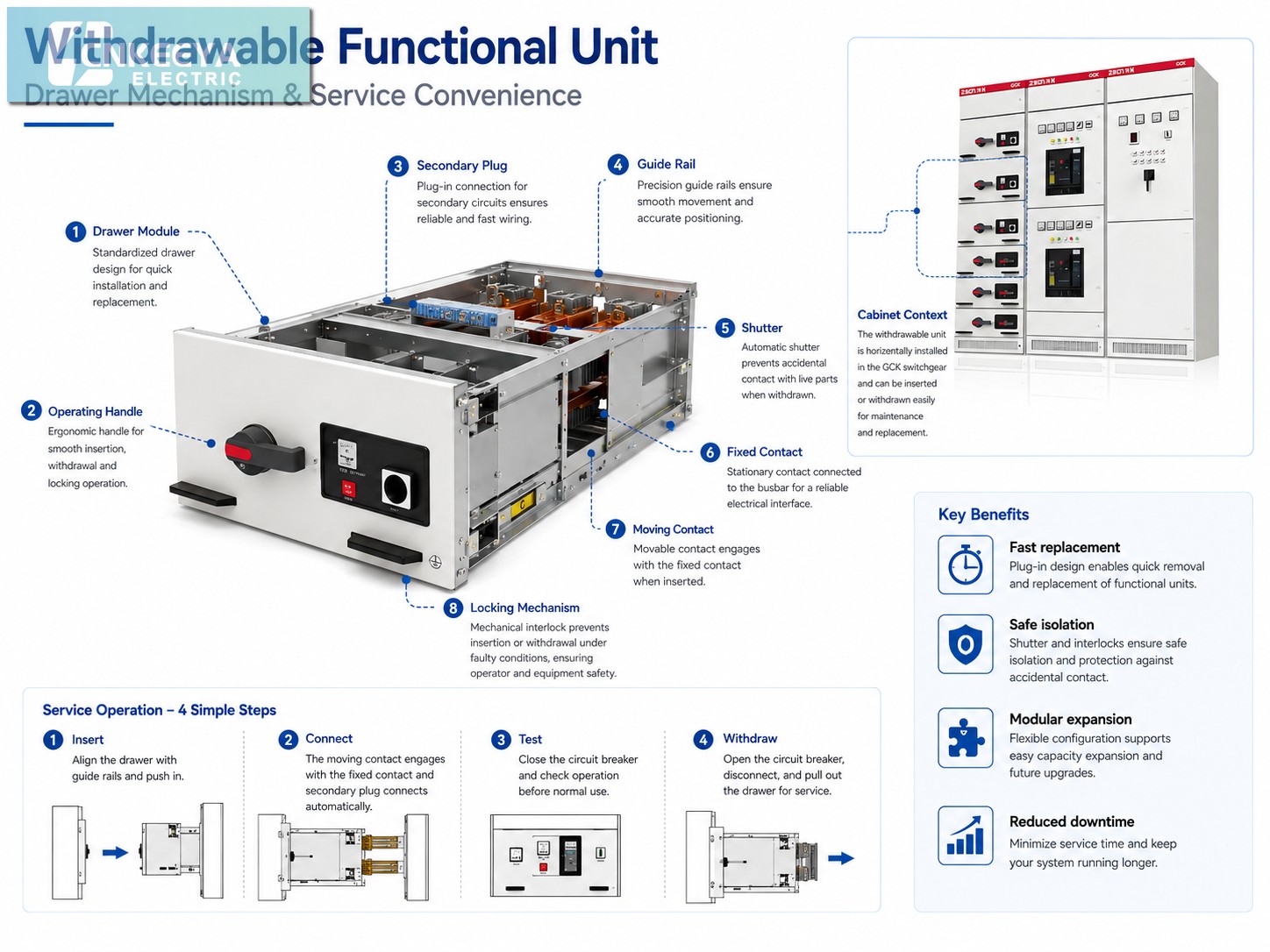 GCK Low Voltage Modular Switchgear Assembly IP54 Rated 380-415V AC 3150A for Industrial Automation
