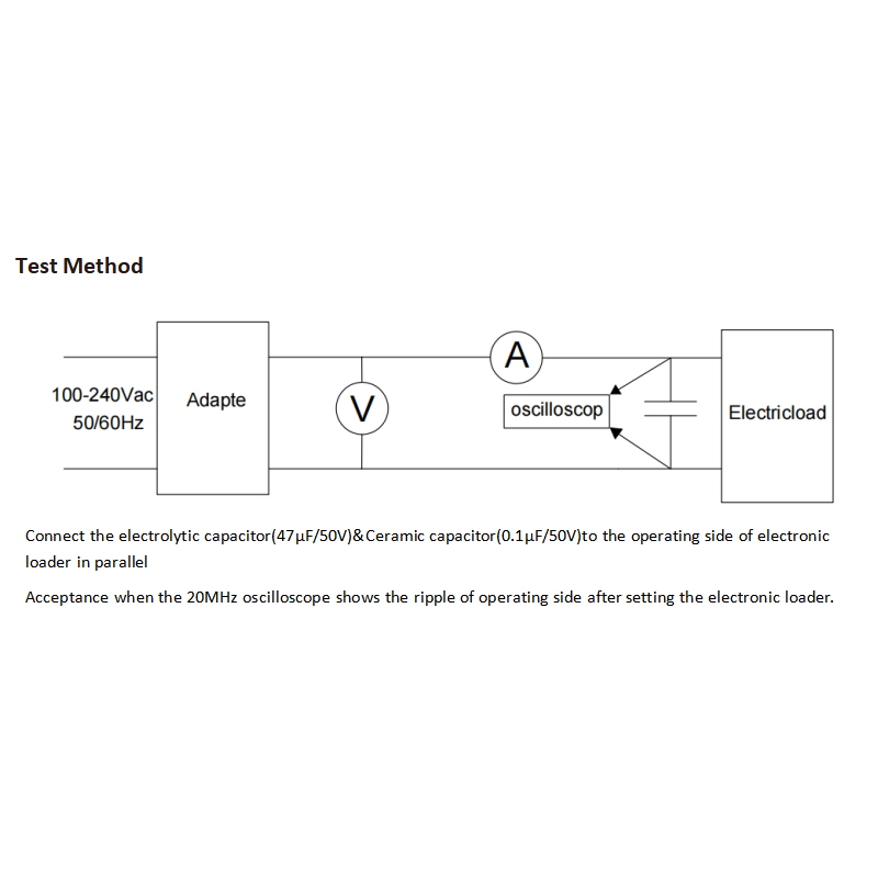 Product Specifications Diagram