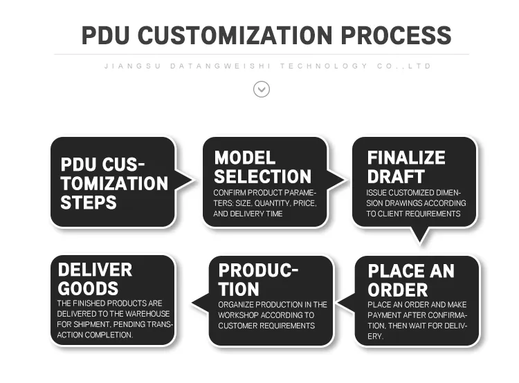 Us Standard PDU - Remote Monitored Rack Mount Power Distribution Unit for Power Equipment