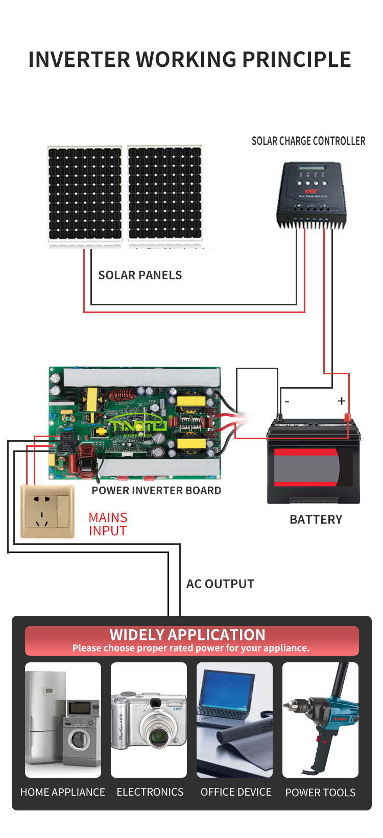 Inverter Feature 8
