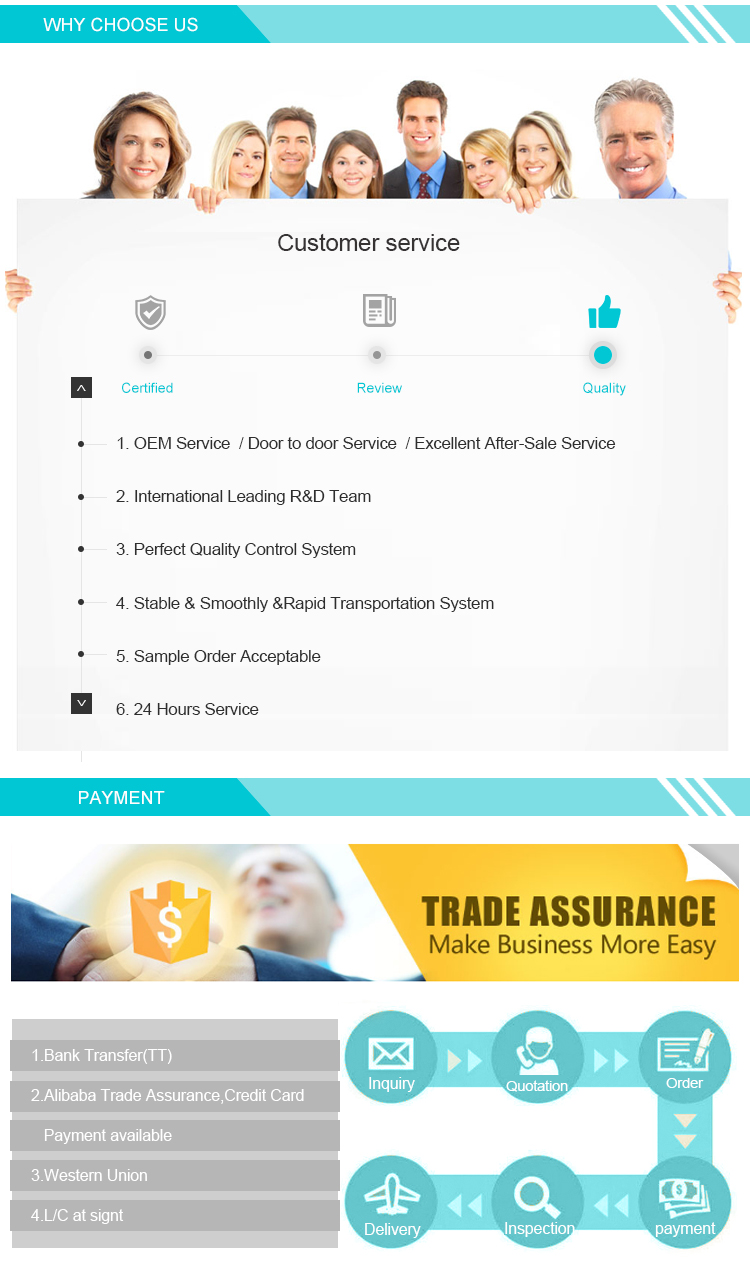 Our Services Overview