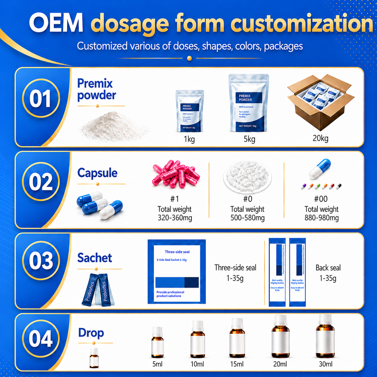 Patented Raw Material Premix Probiotics Formula Powder Contain Lactobacillus Casei CCFM1059 Support OEM For Strengthen Immunity