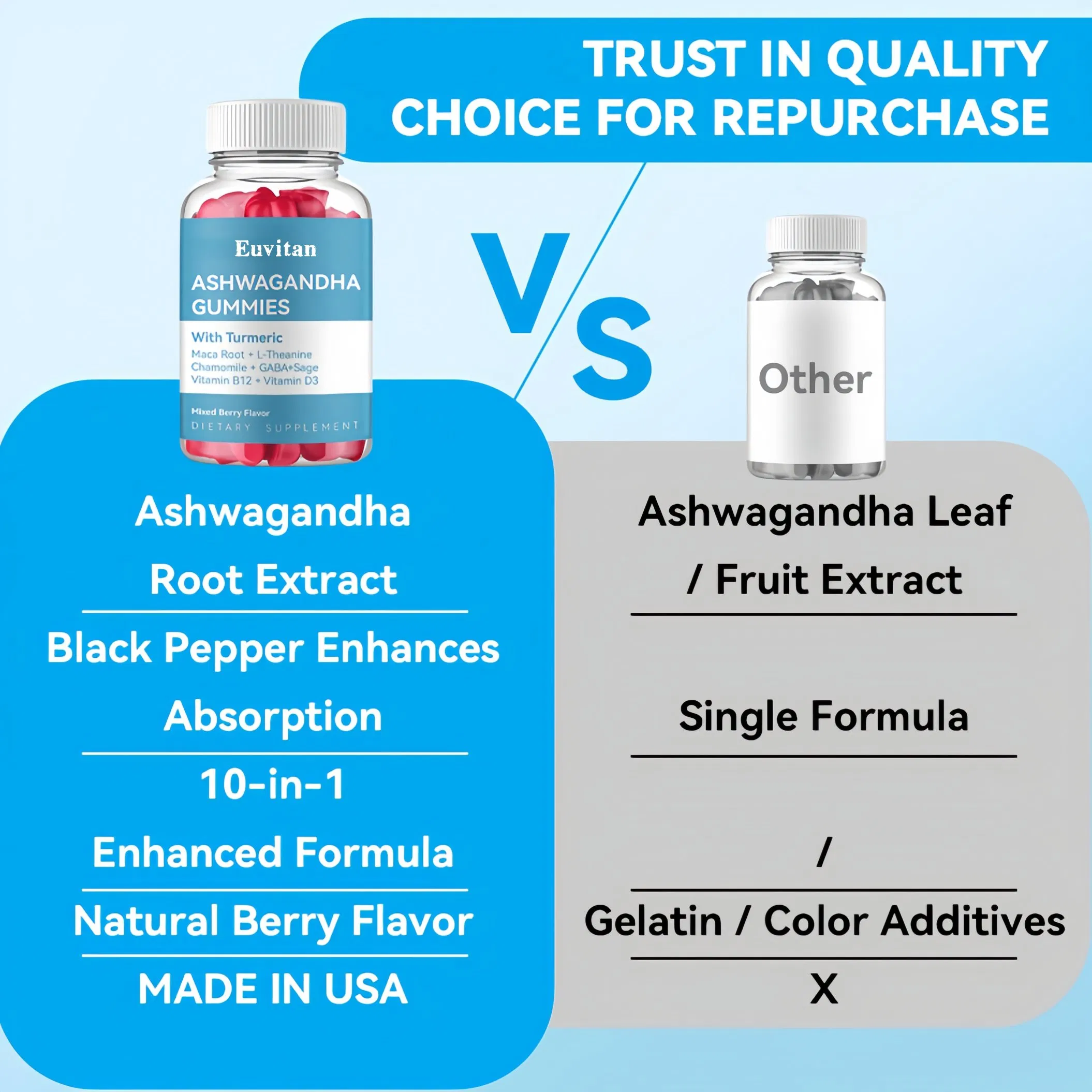 Own Brand Mixed Berry Custom Flavor Black Pepper Enhances Ashwagandha Gummies Custom Ingredients