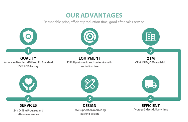 OEM Service Flow