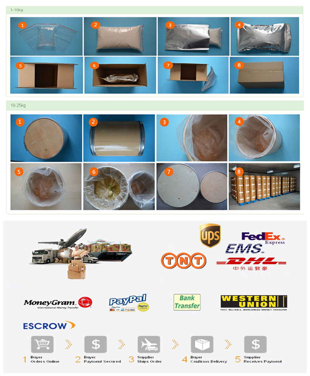 Packaging Options and Shipping Methods