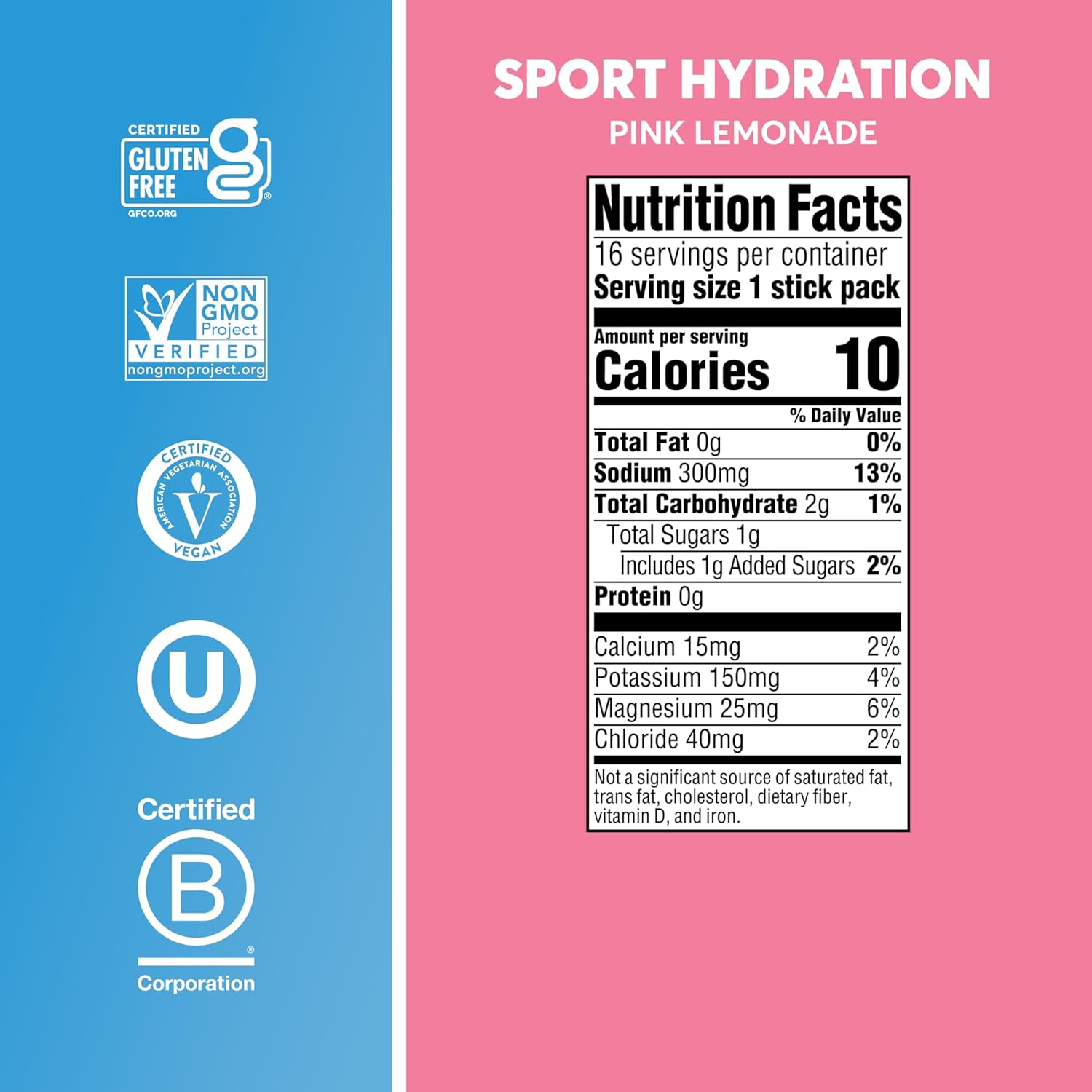 Electrolyte Powder presentation 5