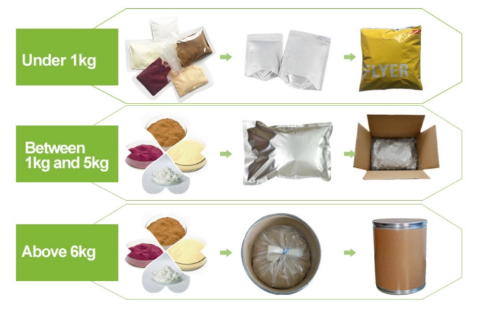 Lactobacillus Helveticus Food Ingredients From China Freeze-dried Probiotics Powder