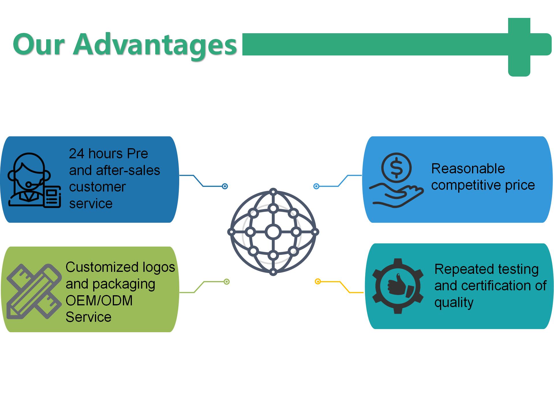 Why Choose Us advantages
