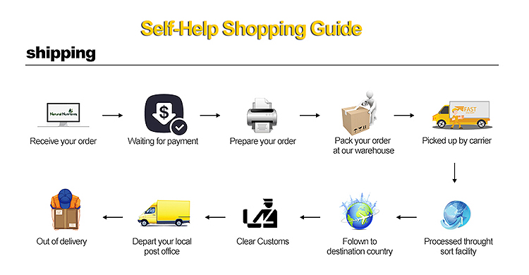 Packaging and Shipping