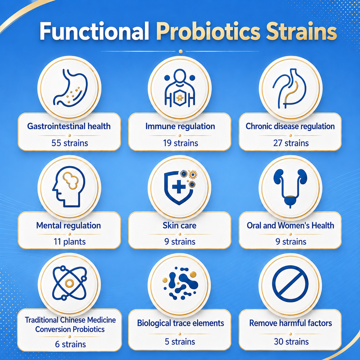 High Quality Premix Probiotics Raw Material Powder Contain Lactobacillus Acidophilus L59 Support OEM ODM For Strengthen Immunity