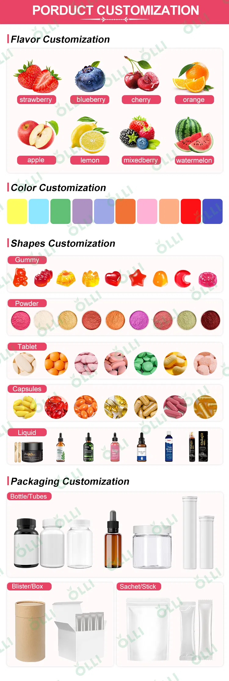 Detailed Product Infographic