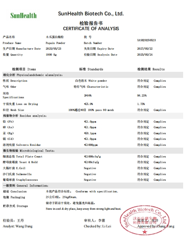 Product Certificate Chart