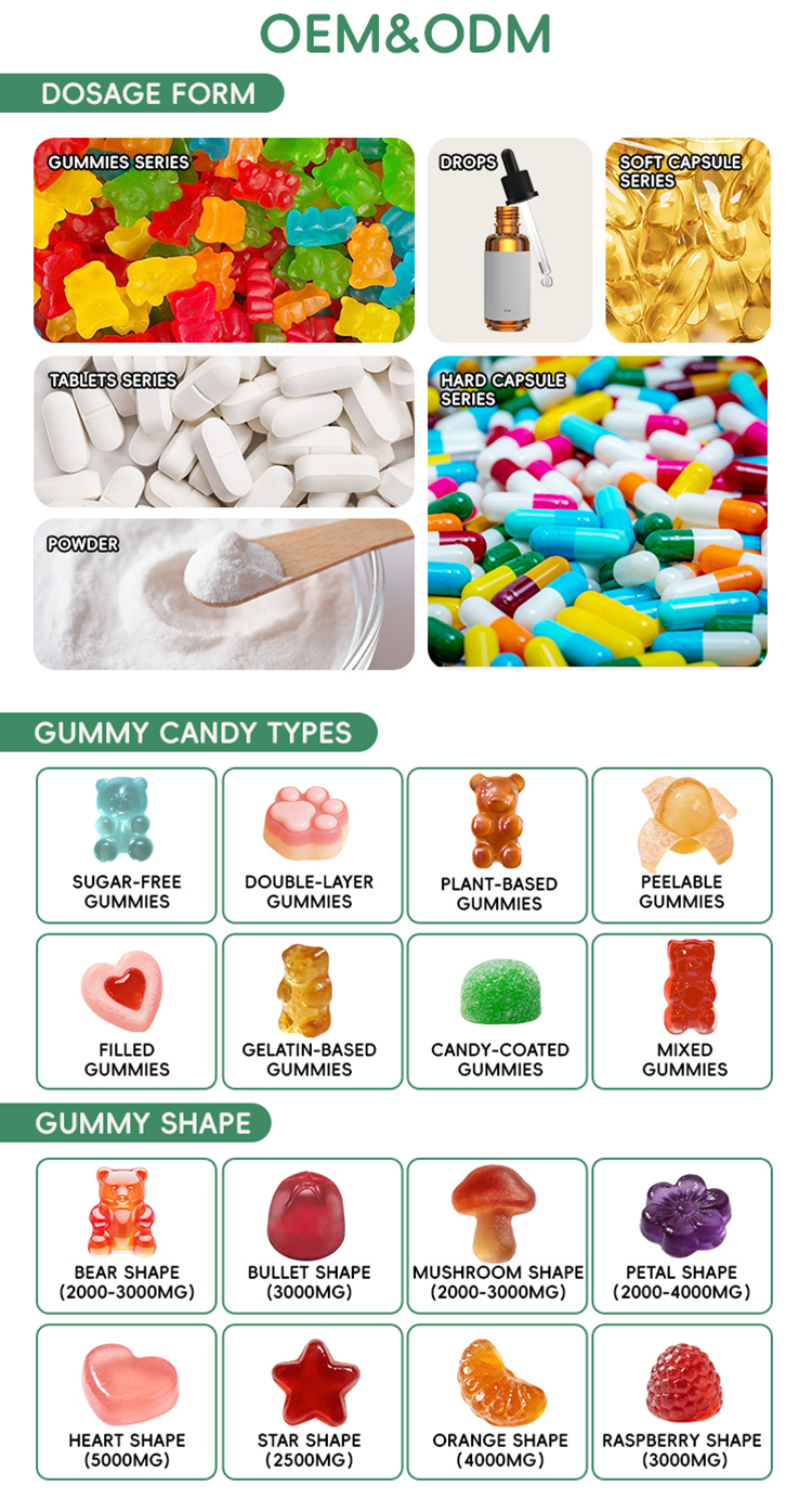 Production Facility Gummy Display 1