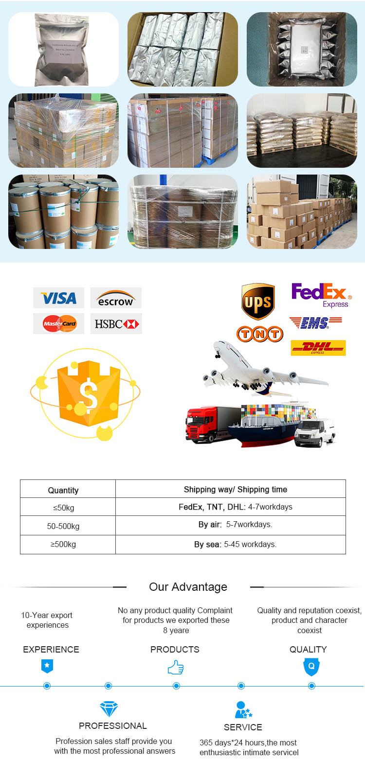 Express Delivery Methods