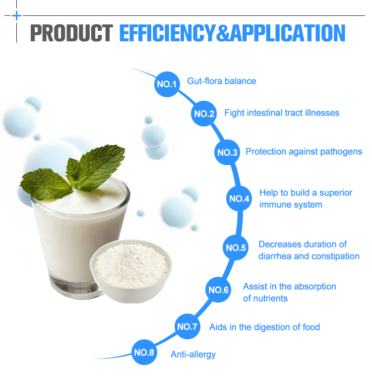 Lactobacillus Gasseri Food Ingredients Quality Control