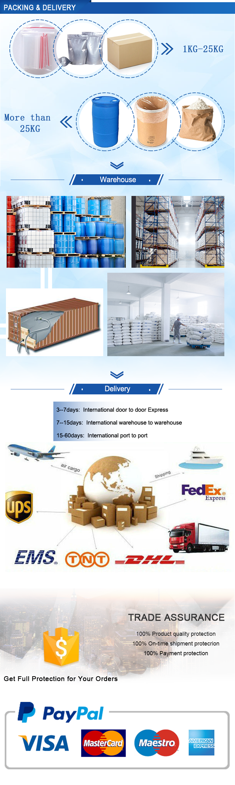 Package and Delivery process