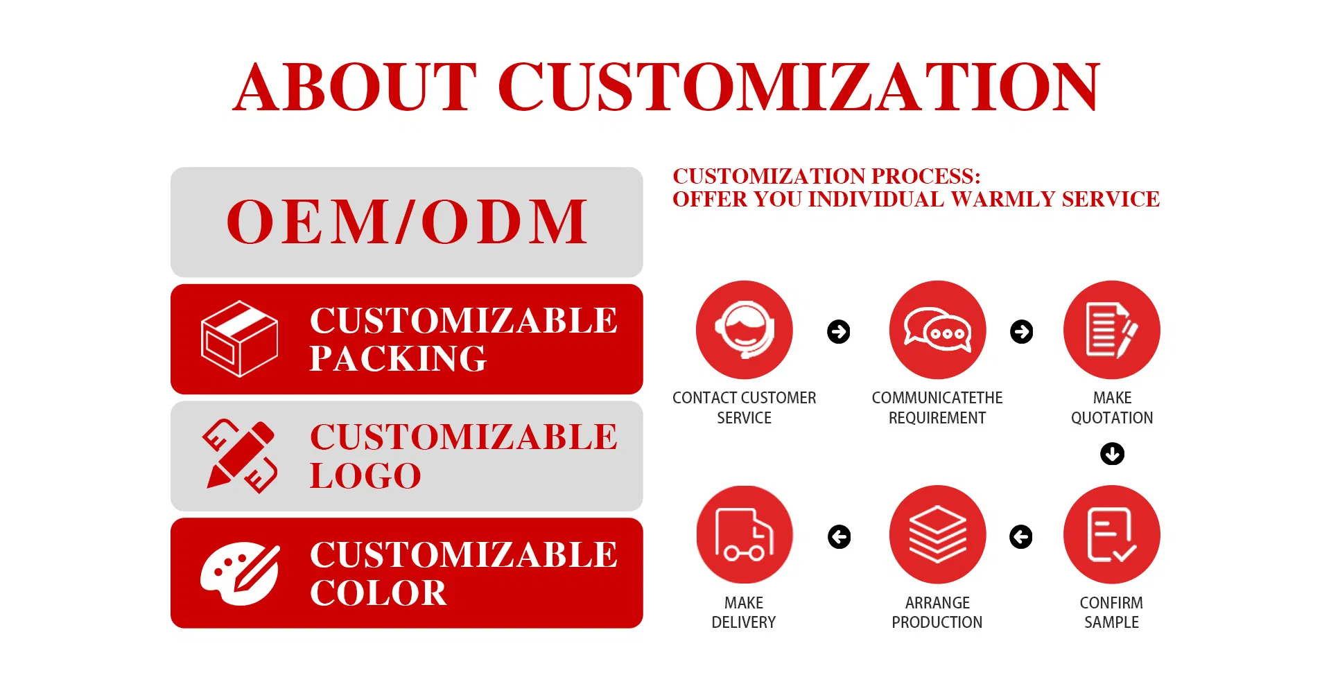 Packing and delivery details of Ezi-Breathe Capsules