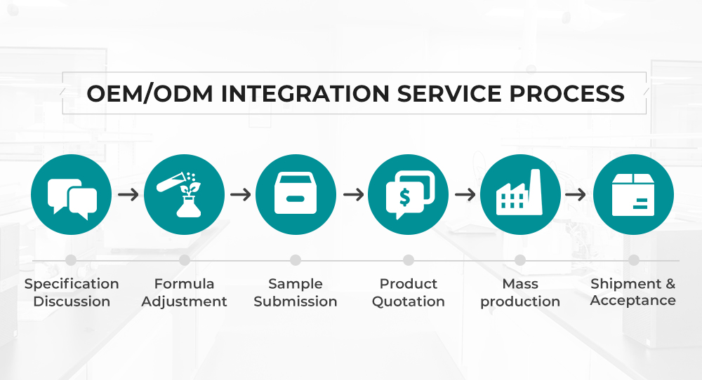 OEM ODM Process